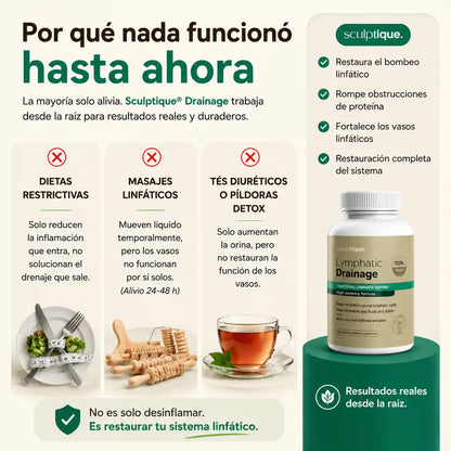 Sculptique Lymphatic Drainage Cápsulas- Nova Market